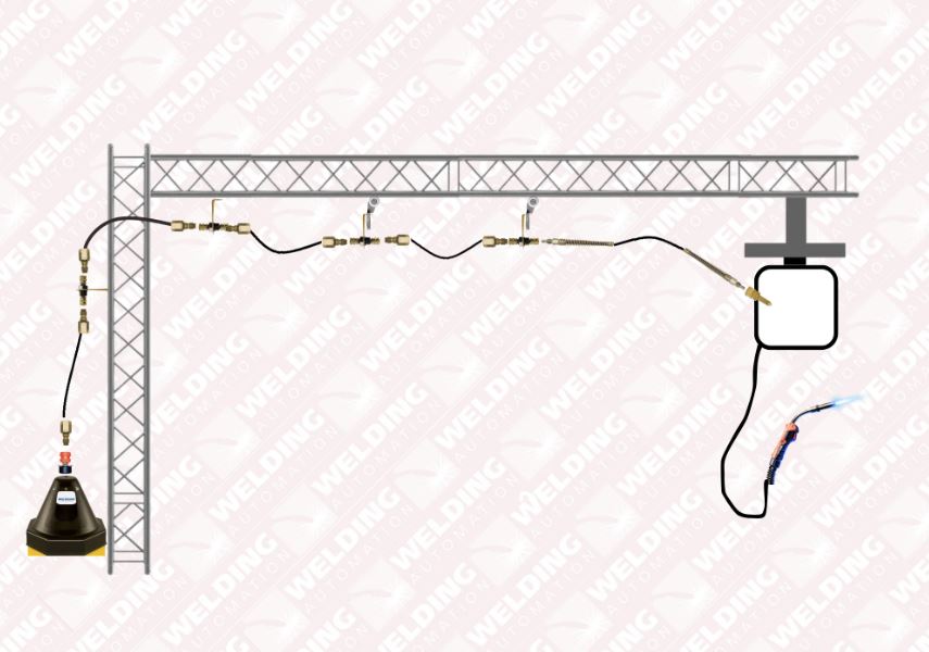 Wire Wizard components for Gantry style setup