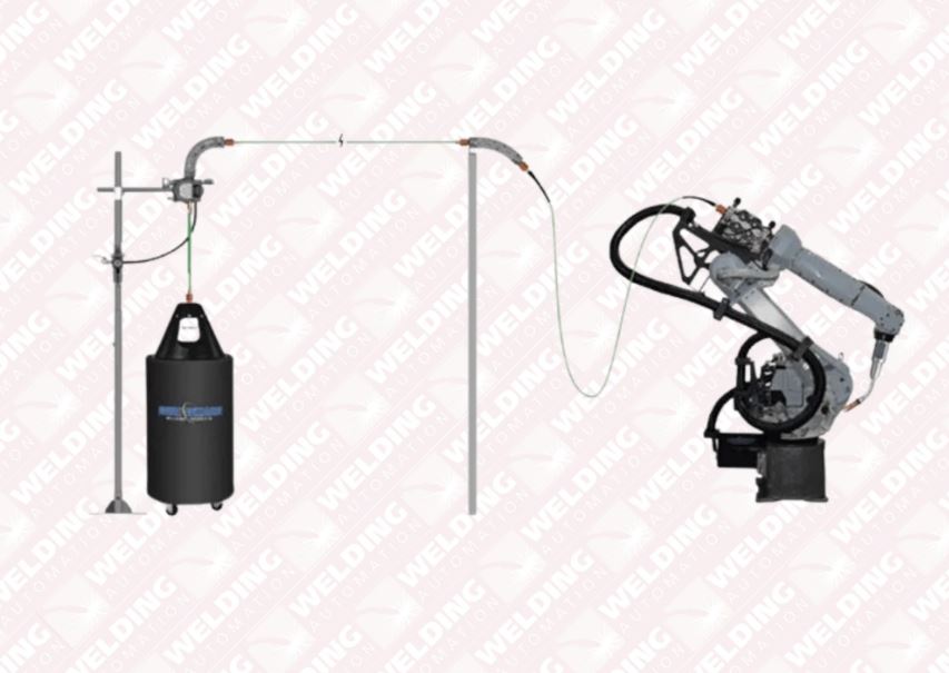 Wire Wizard components for robotic welding robot