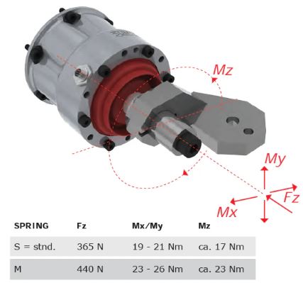 picture of sumig anti shock system angle view